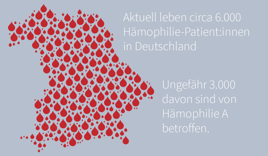 Hämophilie in Deutschland - Witzleben Apotheke Berlin